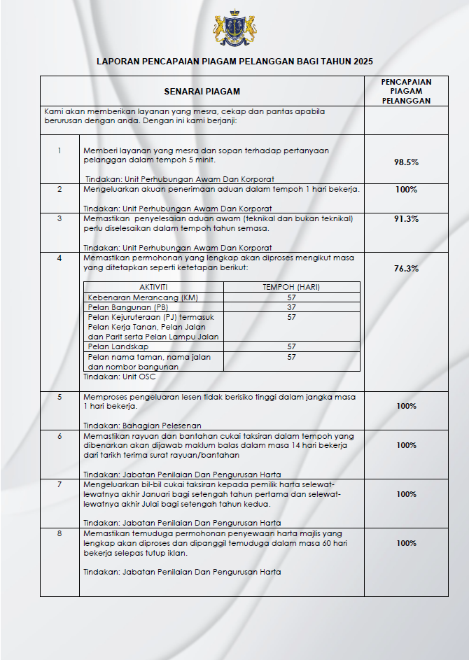 Poster Pencapaian Piagam Pelanggan